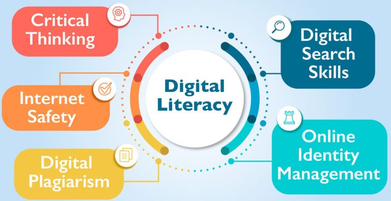 NTUA Presentations about Digital Literacy